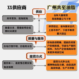 清远丙三醇厂 共至油脂化学服务周到 印尼绿宝丙三醇厂